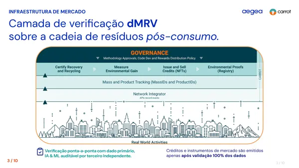 Aegea · Infraestrutura de mercado: créditos.