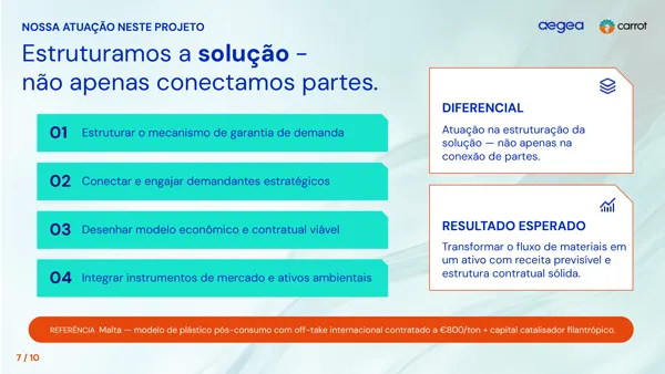 Aegea · Nossa atuação no projeto.