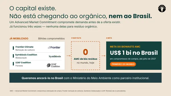 AMC · Contexto e enquadramento do tema.