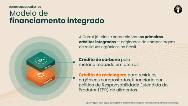 AMC · Primeiro eixo tematico.