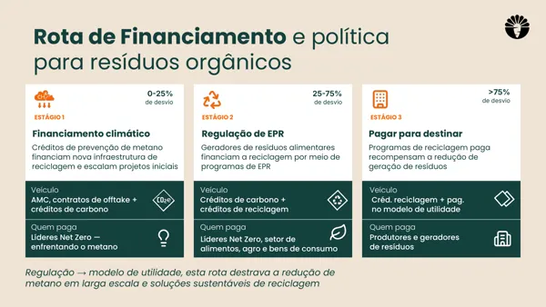 AMC · Segundo eixo tematico.