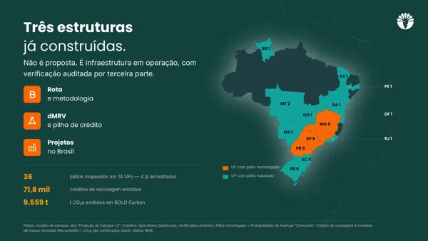 AMC · Detalhamento do eixo em andamento.