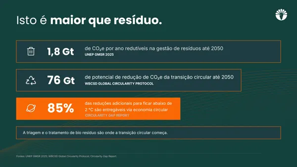 AMC · Contatos e responsaveis.