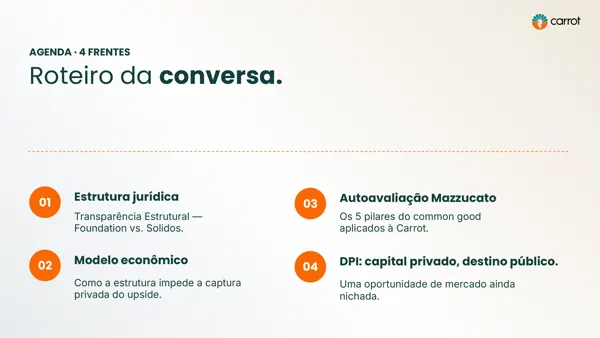 Instituto Beja · Introducao ao projeto.