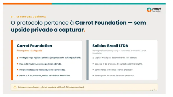 Instituto Beja · Objetivos da proposta.