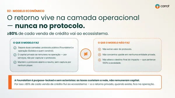 Instituto Beja · Primeira fase da implementacao.