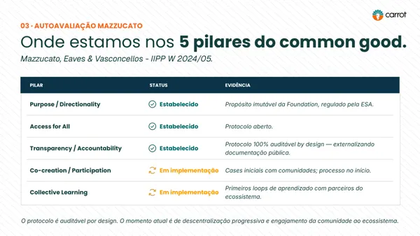 Instituto Beja · Terceira fase da implementacao.