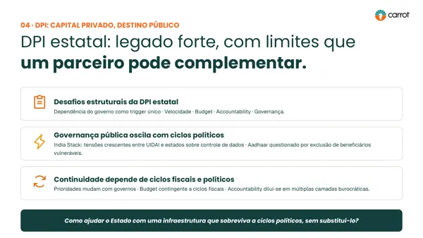 Instituto Beja · Cronograma previsto.