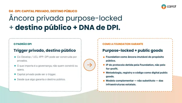 Instituto Beja · Investimento da proposta.