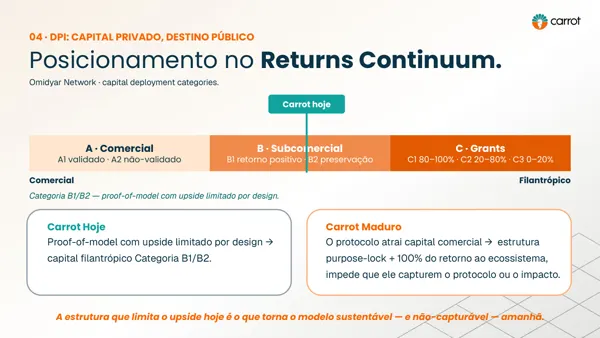 Instituto Beja · Continuidade e proximos passos.