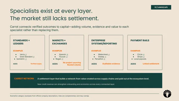 Carrot Deck (ago/2026) · Panorama.
