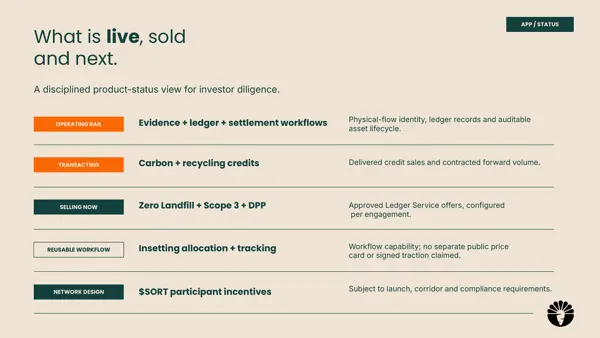 Carrot Deck (ago/2026) · Status do produto.