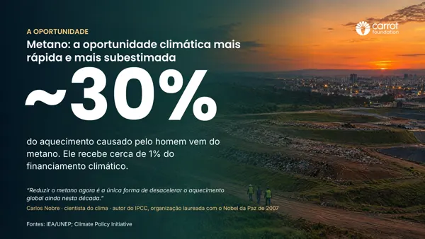 Filantropia · Market Infrastructure to Unlock Climate Impact, slide 2.