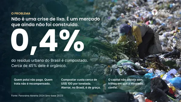 Filantropia · Market Infrastructure to Unlock Climate Impact, slide 3.