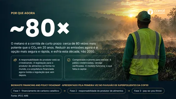 Filantropia · Market Infrastructure to Unlock Climate Impact, slide 9.