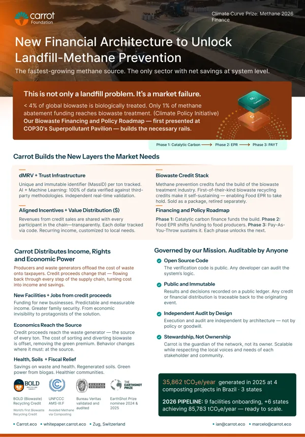 One-pager do Climate Curve Prize: Methane (Finance).