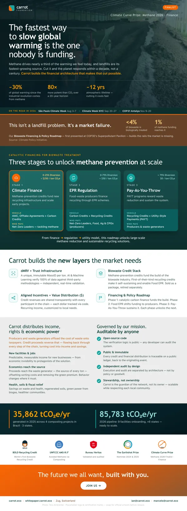 One-pager do Methane Roadmap 2026 com a agenda de eventos.