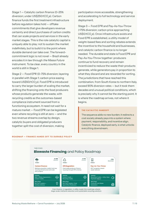 Paper Biowaste Roadmap · Os três estágios do roadmap.