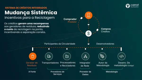 Passo Fundo · Comprador, produtor e créditos.