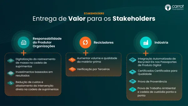 Passo Fundo · Valor para os stakeholders.