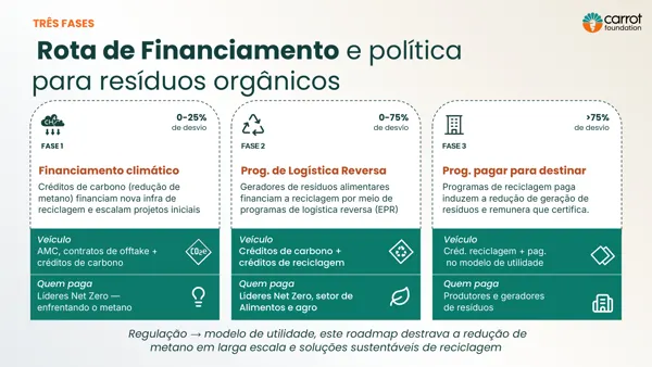 Passo Fundo · Regulação e roadmap.