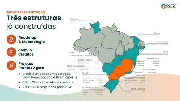 Passo Fundo · Três estruturas já construídas.