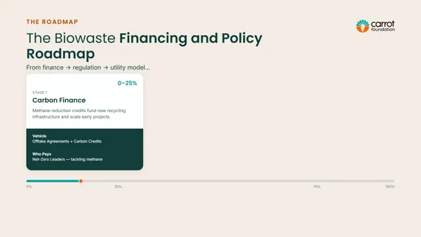 Roadmap to Zero Waste Methane (88 s), frame em 36 s.