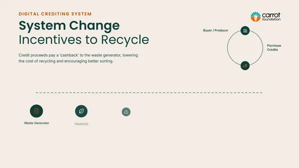 Roadmap to Zero Waste Methane (88 s), frame em 72 s.
