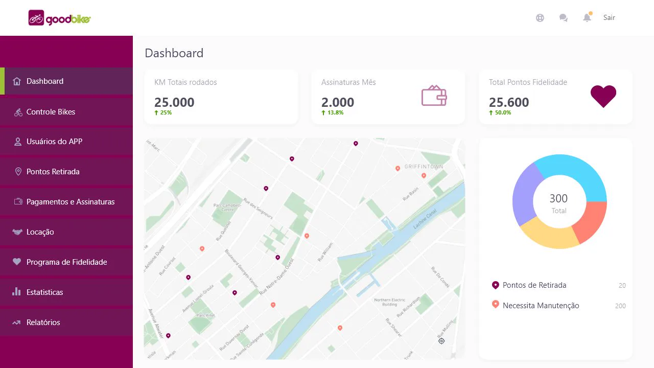O dashboard de 2019 mede quilômetros, assinaturas e o total de pontos de fidelidade.