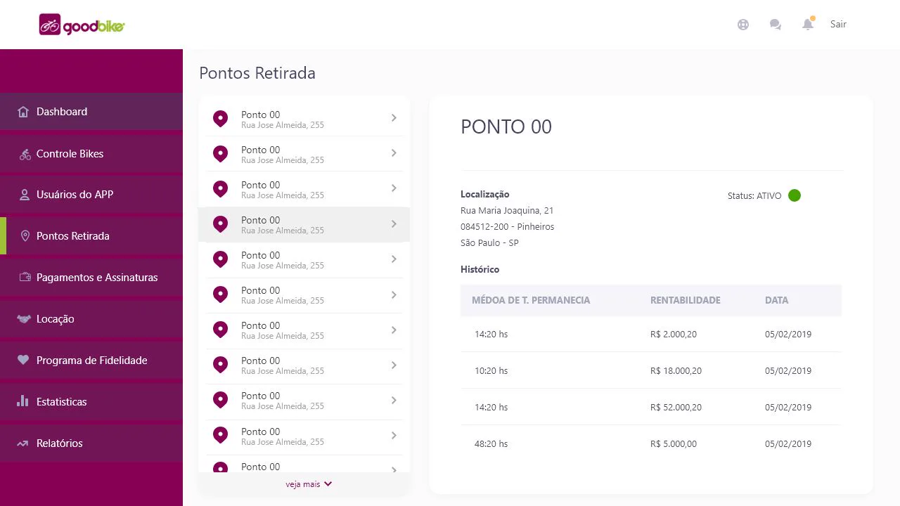 Os pontos de retirada são uma lista plana, com permanência e rentabilidade medidas ponto a ponto.
