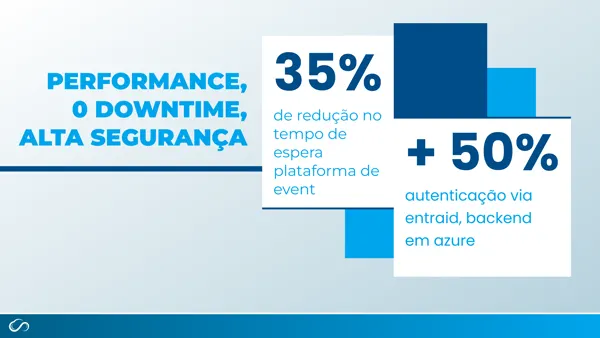 Resultados que a StormClouds atribui aos proprios cases: 35% de reducao na espera.