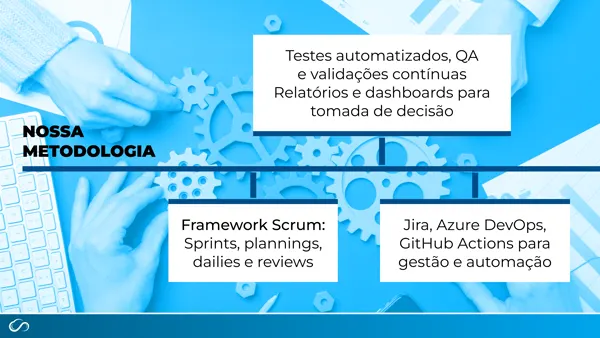 Metodo: Scrum com sprints, plannings, dailies e reviews, tocado no Jira.