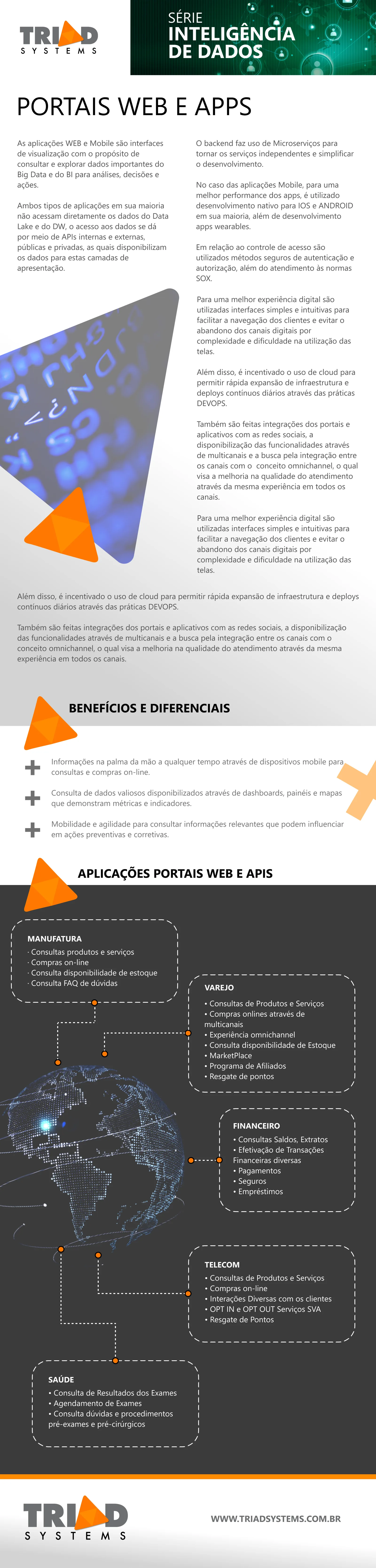Ebook de portais web e apps da Triad System, landing page em desktop.
