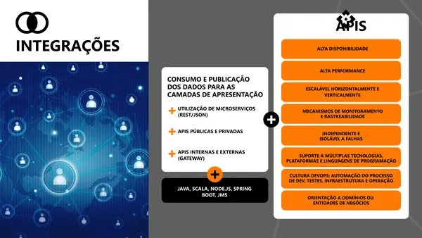 Integracoes.